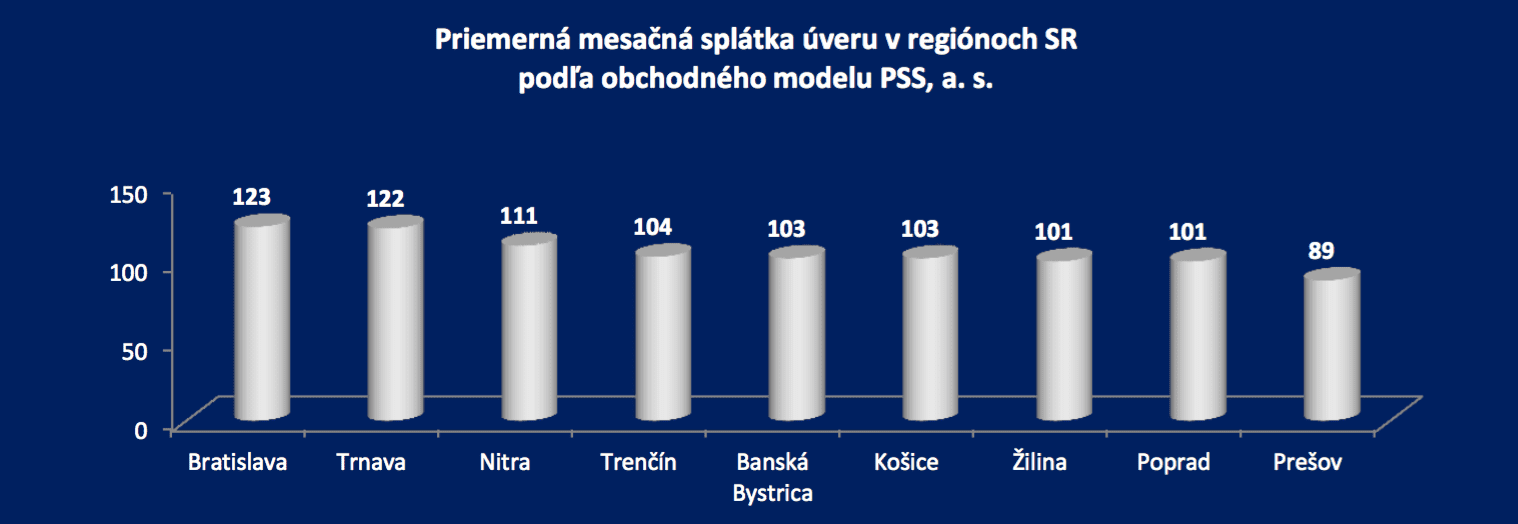 PSS nájomný bytový dom