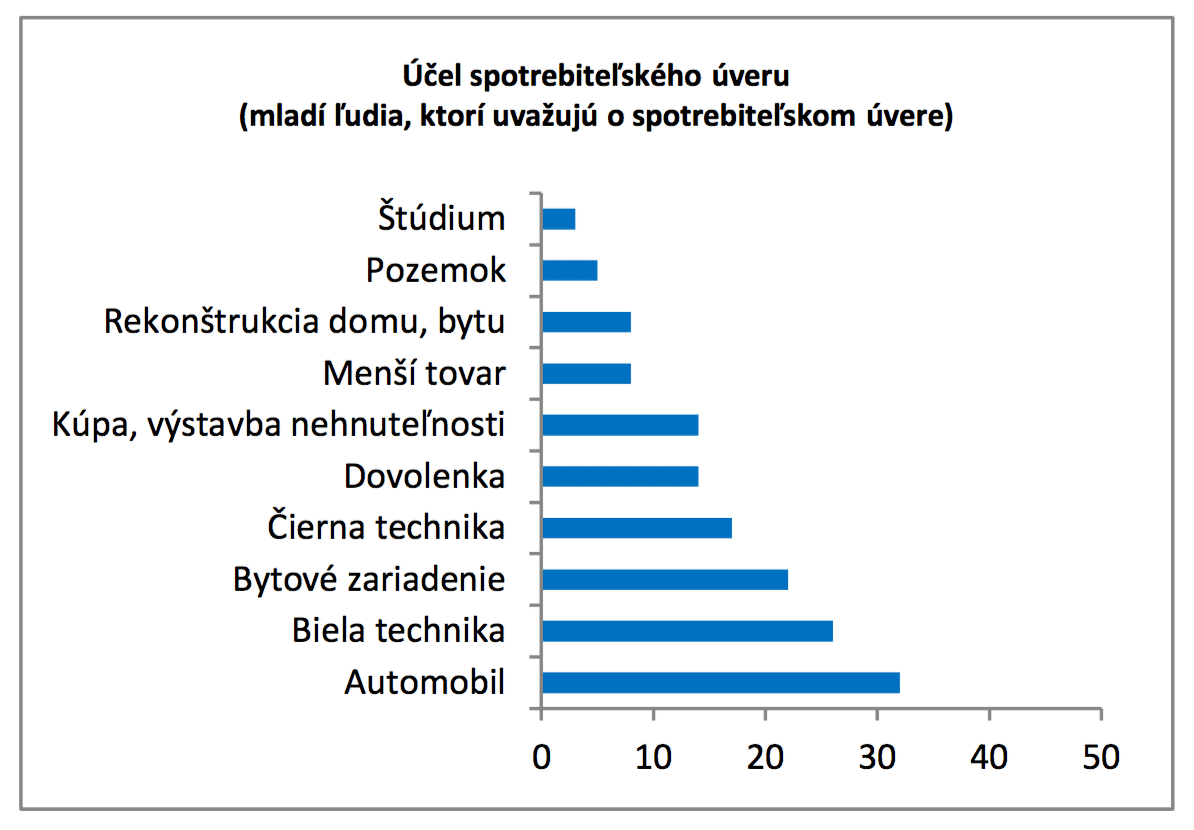 PSS počet úverov na obnovu bytových domov