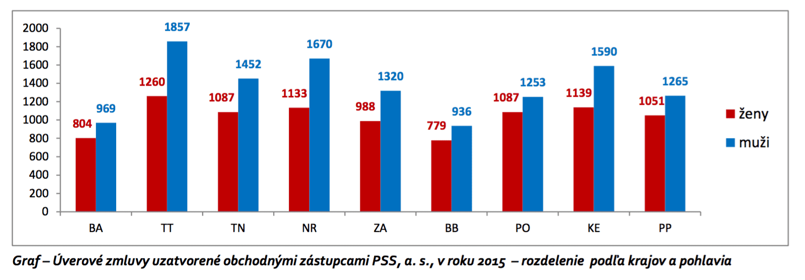 PSS nájomný bytový dom