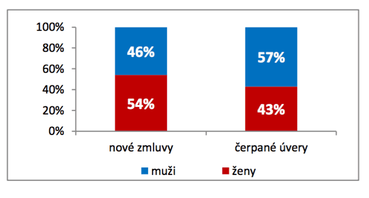 PSS nájomný bytový dom