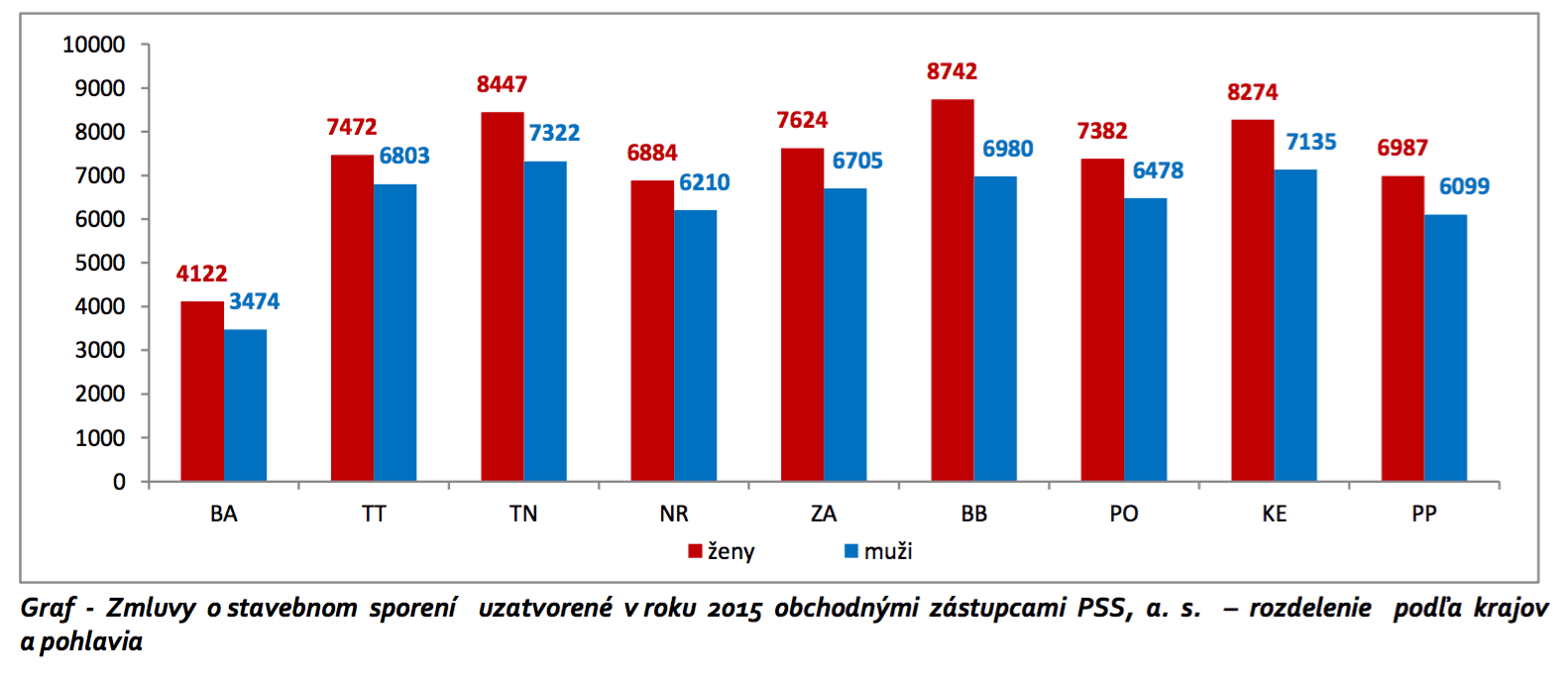 PSS nájomný bytový dom